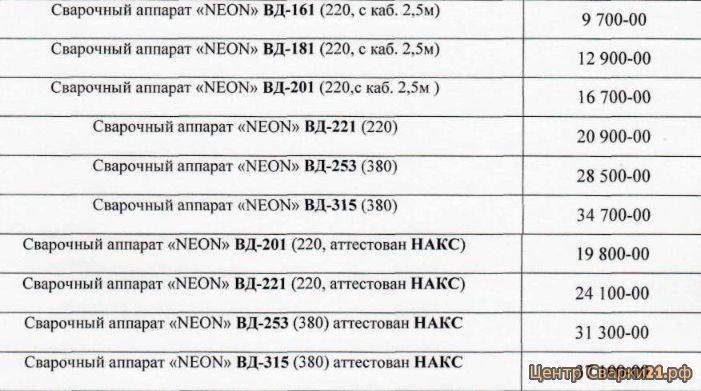 Повышение цен на линейку инверторов NEON с 1 января 2017 г.